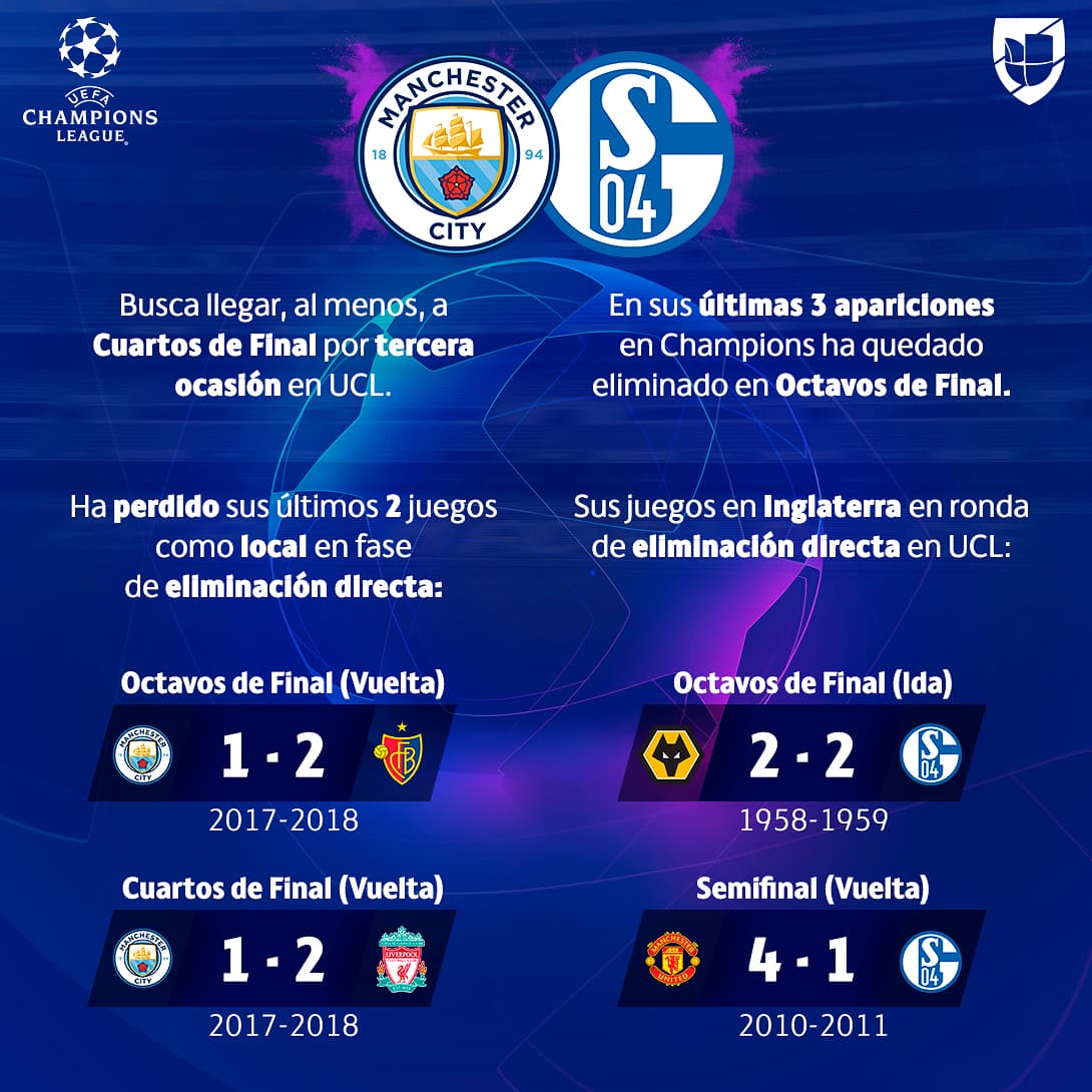 Así le ha ido al Manchester City y Schalke en las últimas ediciones de UCL
