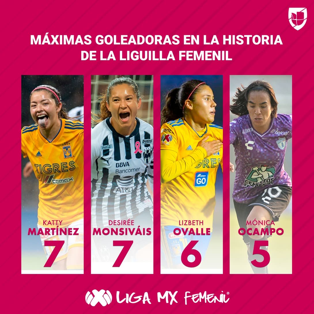 Goleadoras Liga MX Femenil.