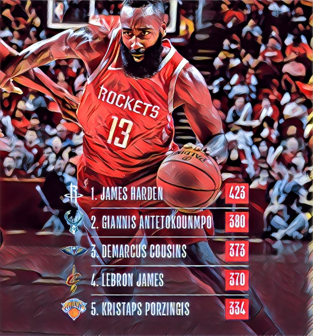 Puntos - James Harden (423) / Giannis Antetokounmpo (380) / DeMarcus Cousins (373) / LeBron James (370) / Kristaps Porzingis (334)