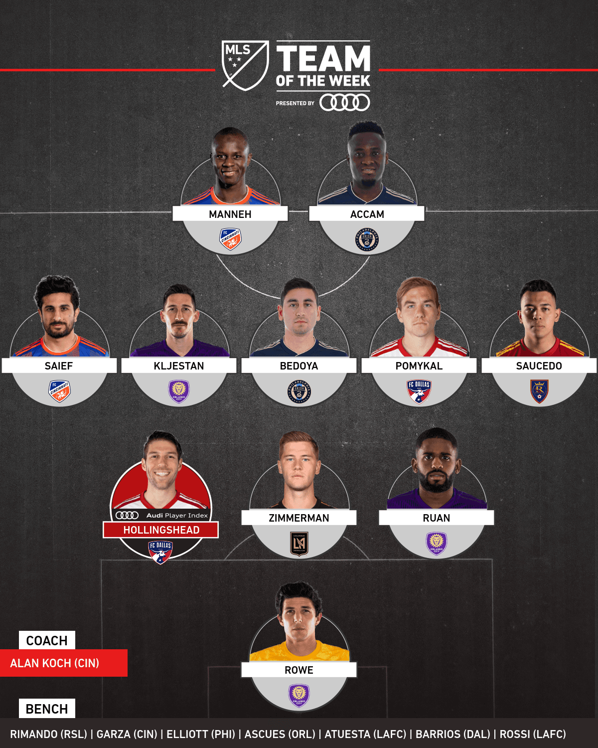 Pocos partidos, pero un sólido Equipo de la Semana en MLS.