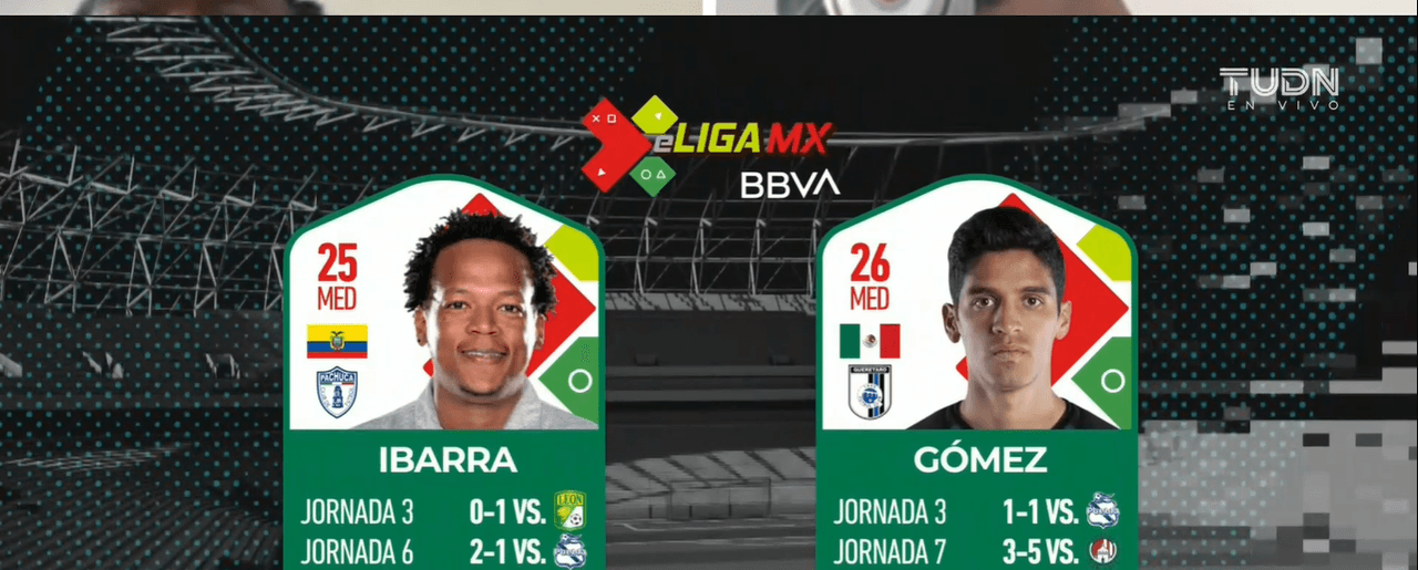 Romario Ibarra en los controles, por parte de Pachuca, logra vencer a los Gallos de Jaime Gómez con goles de Dávila, Sambueza y Jara en la Jornada 8 de la eLiga MX.