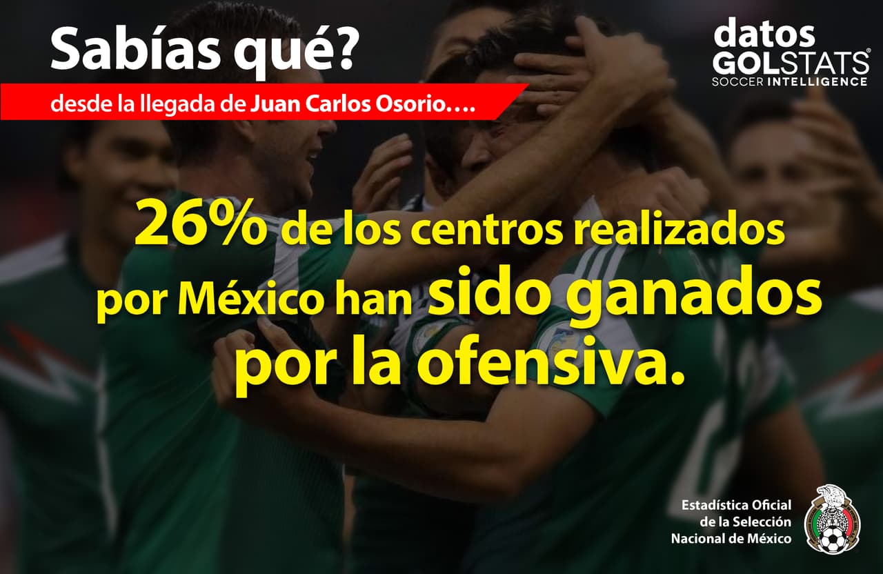 Los datos que debes saber previo al EEUU vs. México