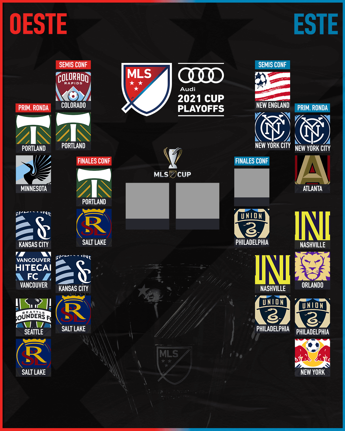 MLS Playoffs: Definida la final de la Conferencia Oeste