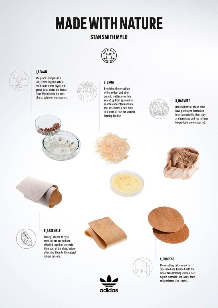 La presentación de Mylo Stan Smith sigue al lanzamiento de Adidas de la iniciativa "Our Icons Go Vegan", en la que la marca de zapatos está creando versiones veganas de sus estilos clásicos.