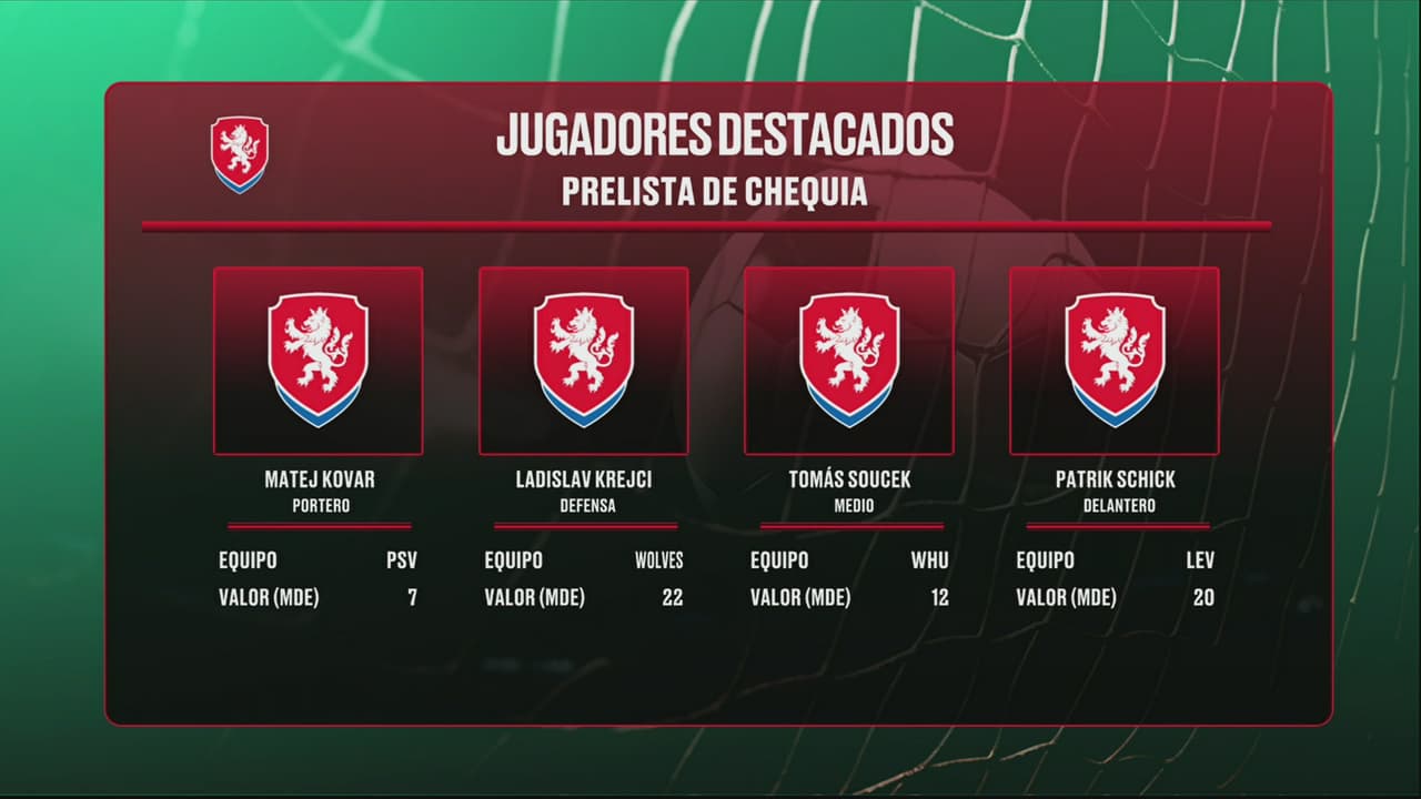 República Checa, ya dio su prelista de futbolistas para el Mundial 2026