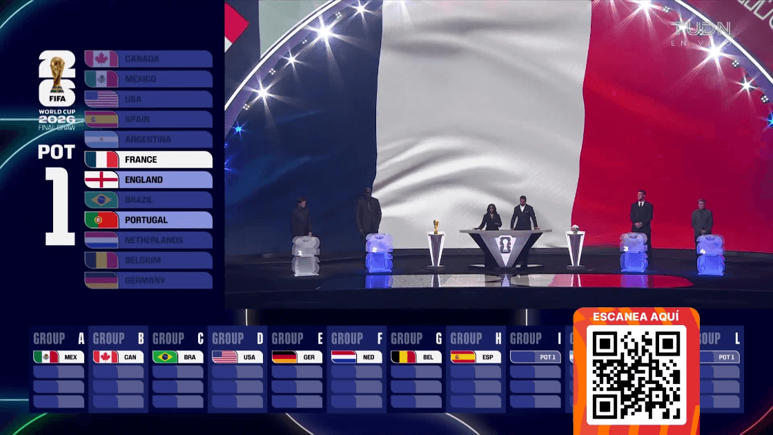 ¡Haaland vs. Mbappe! Así quedó el Grupo I del Mundial 2026.