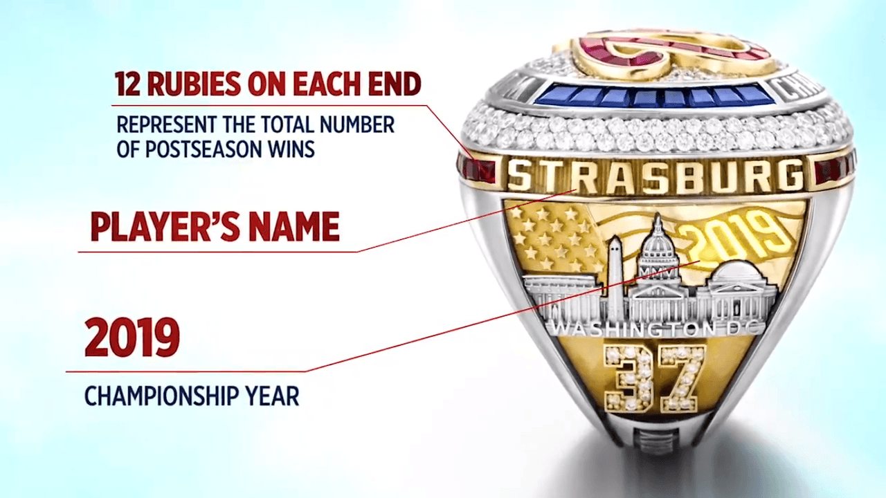 - En esta parte podemos apreciar 'Strasburg', zona donde se coloca el nombre de cada jugador.
<br>- Todos tienen el número 2019, año en el que consiguieron el campeonato.
<br>- A un costado del nombre, 12 rubíes representan cada uno de ellos las victorias en postemporada.