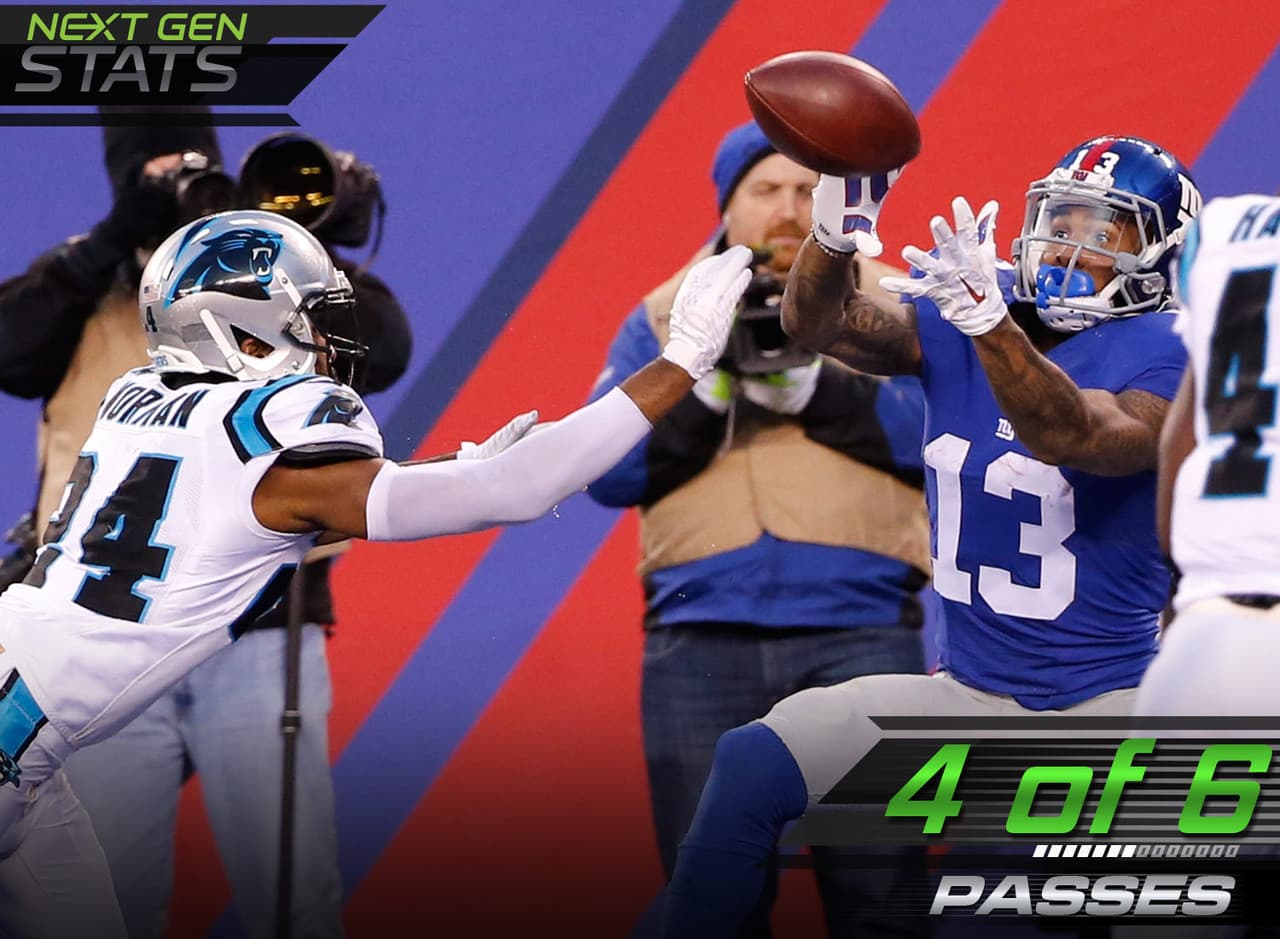3.- Odell contra Norman: Odell Beckham atrapó 4 de 6 pases para 30 yardas (incluyendo el TD que empató el partido) cuando fue marcado por Josh Norman y recibió un castigo de conducta antideportiva en una de esas jugadas. En todo el partido, Eli Manning lanzó al lado de Norman 8 vences, con 5 recepciones para 28 yardas y un TD. Norman estuvo en el campo en 47 jugadas de pase y cubrió a Beckham en 22 de ellas.