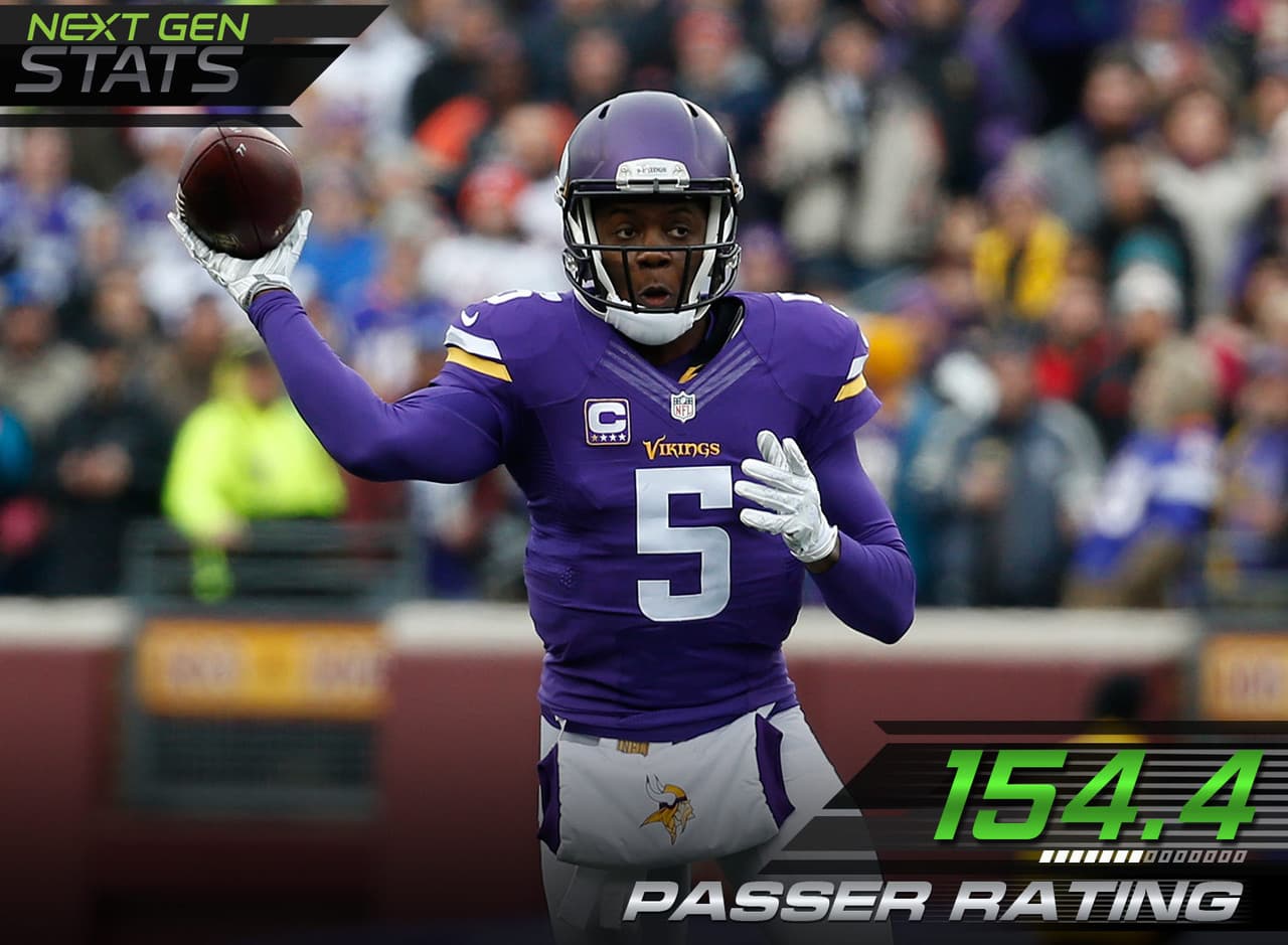 6.- La perfección de Bridgewater: Teddy Bridgewater consiguió un rating de pasador casi perfecto (154.4 puntos) lanzando para cuatro touchdowns y solo tres pases incompletos en la victoria de los Minnesota Vikings ante los Chicago Bears.