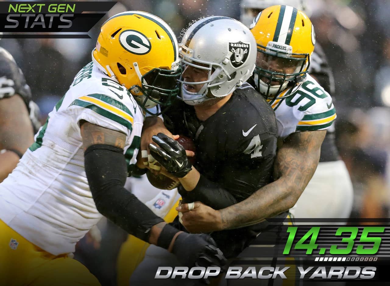 7.- Carr no pudo lograr el objetivo: Los frontales defensivos de Green Bay forzaron a Derek Carr a salir de la bolsa de protección regularmente y fue incapaz de ser eficiente. Carr promedió 14.35 yardas recorridas por jugada de pase, muy por arriba de su promedio en la temporada de 10.68 yardas recorridas por jugada de pase.