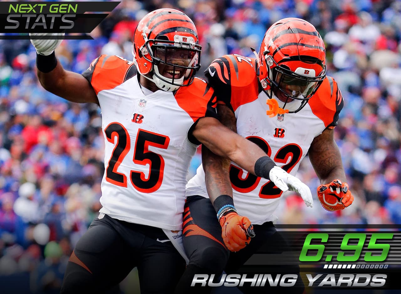 8.- Muy pocas yardas pero con estilo en la zona de anotación: Aunque Jeremy Hill anotó un par de touchdowns, el corredor de los Bengals tuvo poco espacio para acarrear el ovoide. Hill y Giovani Bernard recorrieron un promedio de 6.95 yardas por yarda terrestre ganado, con una media de 1.9 yardas por acarreo.