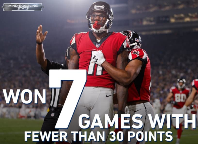 <b>CAMBIO IMPORTANTE</b>
<br>Los Falcons del 2016 ganaron un juego anotando menos de 30 puntos y permitieron 30 o más puntos en un total de siete juegos, incluidos los playoffs. En cambio, los Falcons del 2017 han volteado esos totales, ganando siete juegos anotando menos 30 puntos de y permitiendo 30 o más puntos en un solo encuentro.