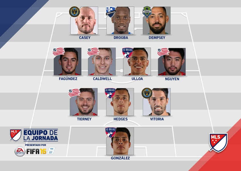 New England Revolution se apoderó del Equipo de la Jornada 27, aunque FC Dallas también tiene lo suyo.