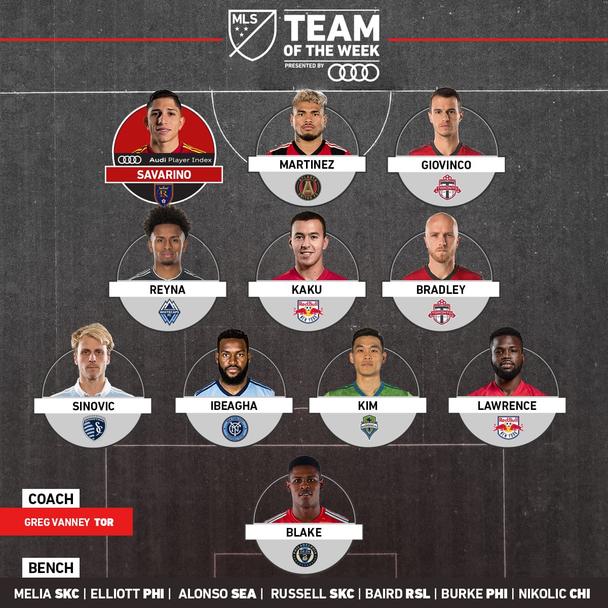 Dos venezolanos, un peruano y un paraguayo-argentino son figuras del espectacular ataque del Equipo de la Semana de la MLS. (MLSsoccer.com)
