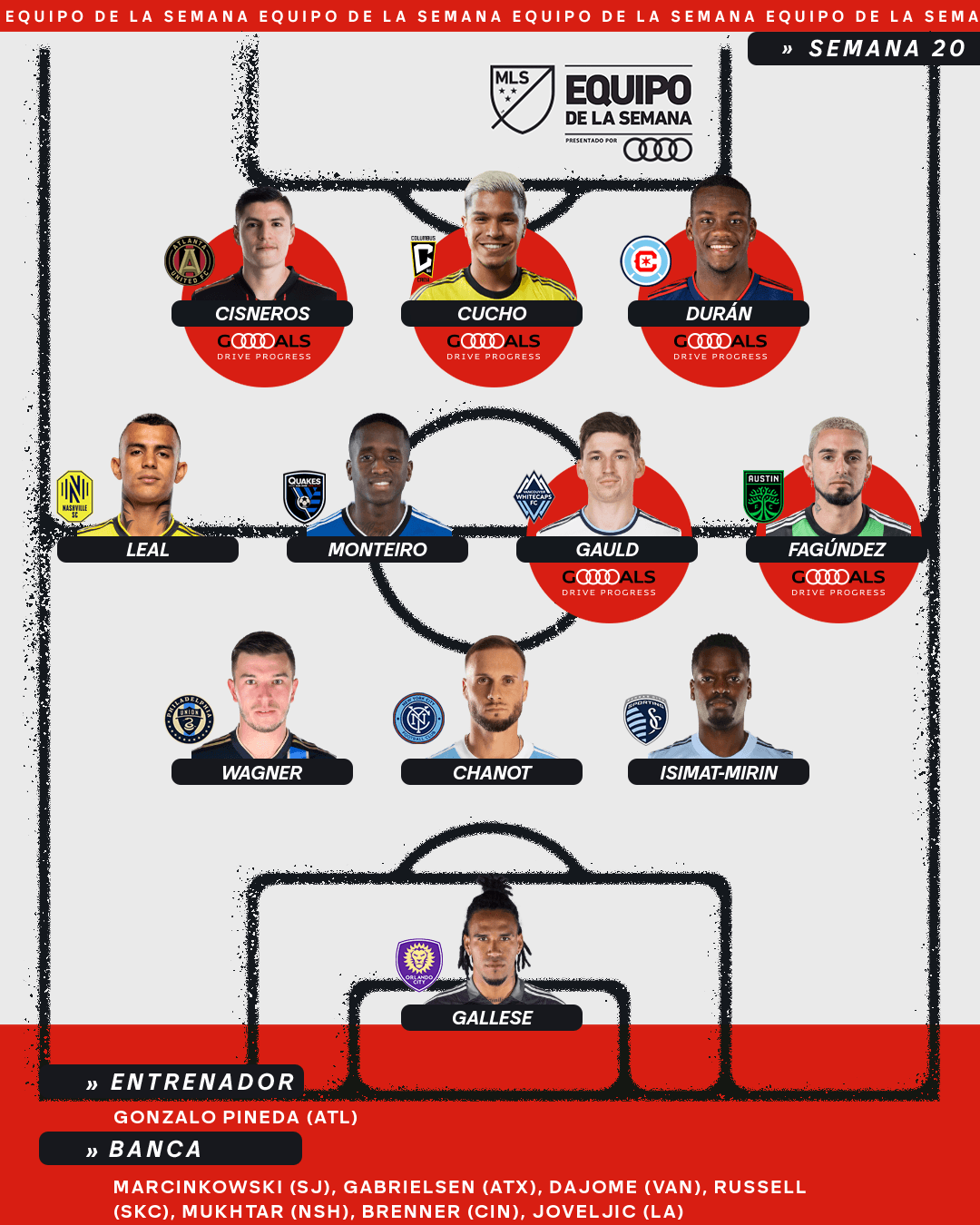 Profunda presencia latinoamericana en el Equipo de la Semana 20 de la temporada regular de la MLS.