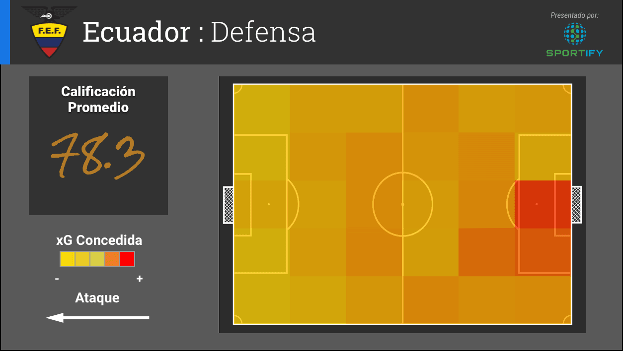 Ecuador: Defensa
