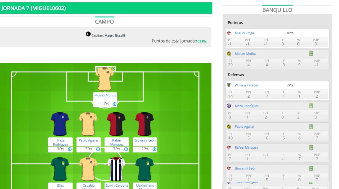 ¿Por qué Miguel0602 fue el ganador de la J7 en el Univision Deportes Fantasy?