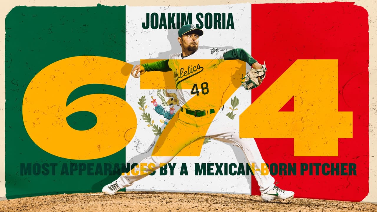 Joakim Soria se convierte en el pitcher mexicano con más partidos en Grandes Ligas