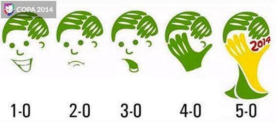 Los memes del Brasil-Alemania