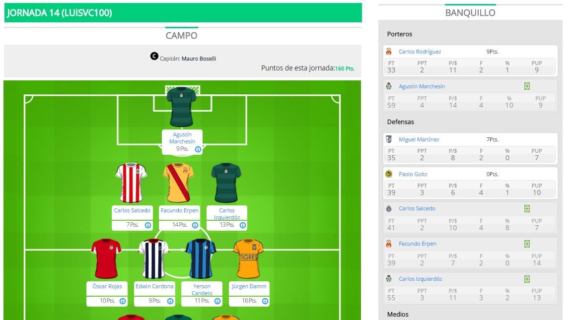 Te presenamos al ganador de la J14 del UD Fantasy.