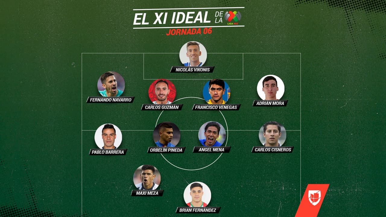 León y Necaxa destacan en el XI Ideal de la Jornada 6