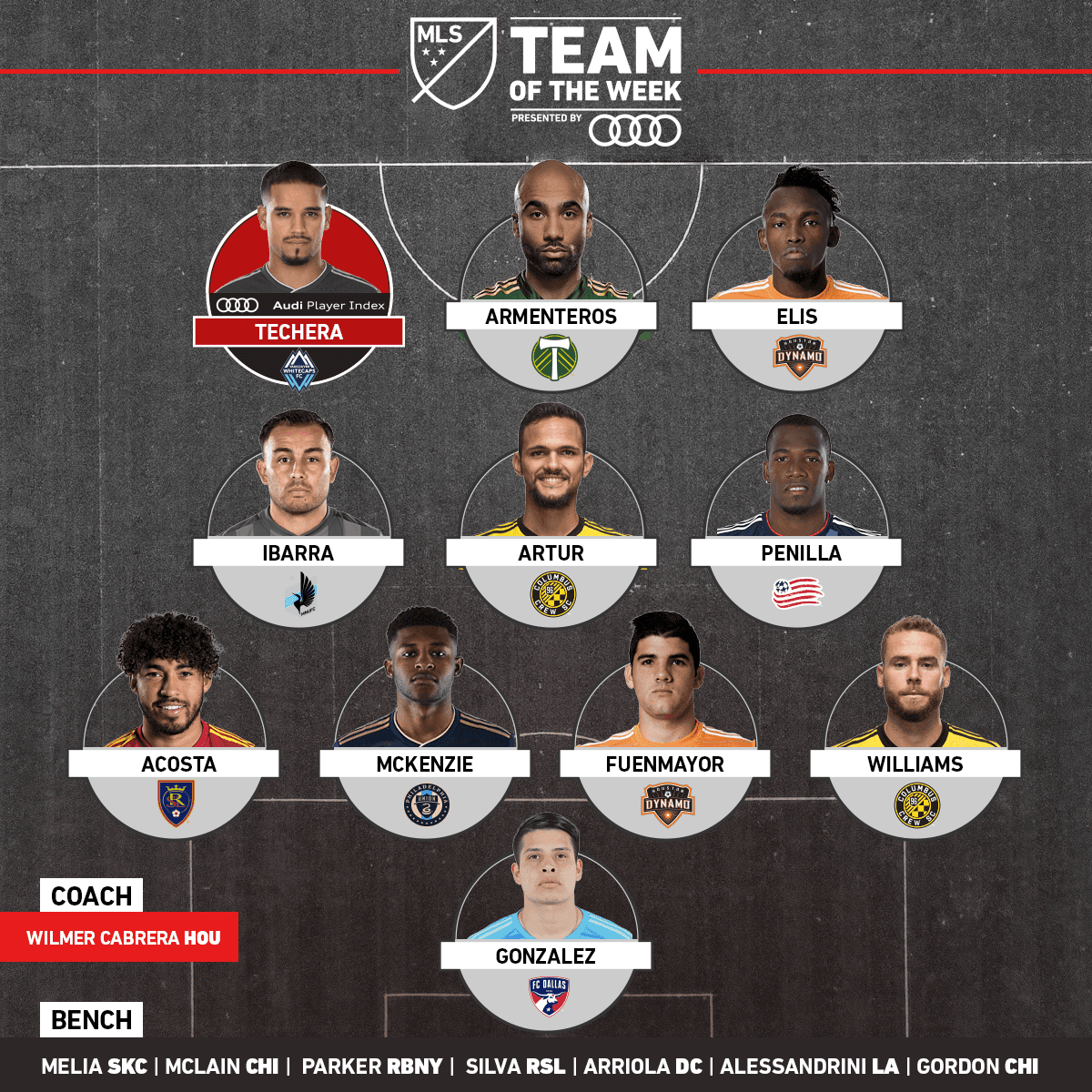 Más de la mitad de los integrantes del Equipo de la Semana de la MLS -tras la disputa de la Jornada 13- son latinoamericanos o tienen raíces latinas. (MLSsoccer.com)
