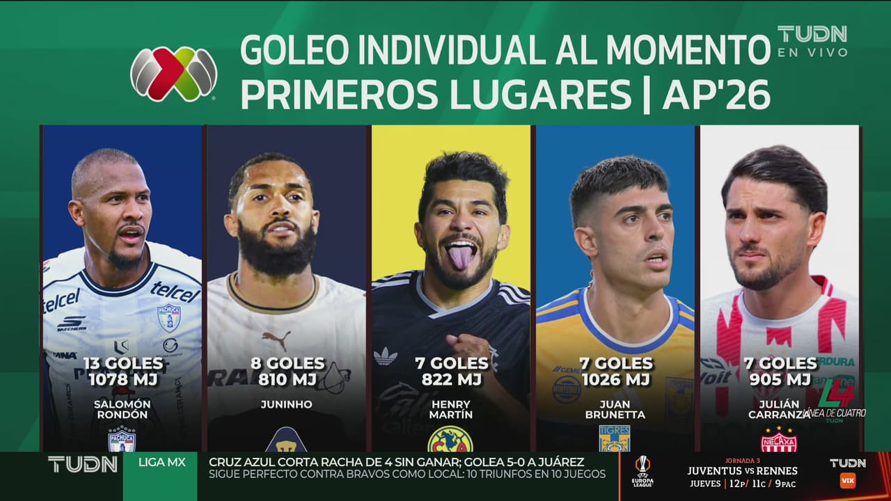 Así marcha la tabla de goleo del Apertura 2026