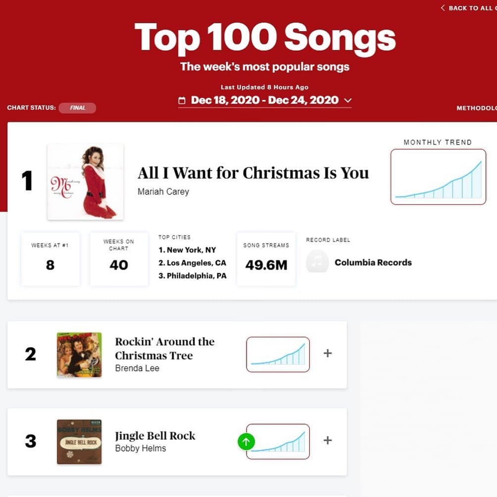 El álbum incluye "All I Want for Christmas is You", quizás el éxito navideño más famoso de la historia moderna.