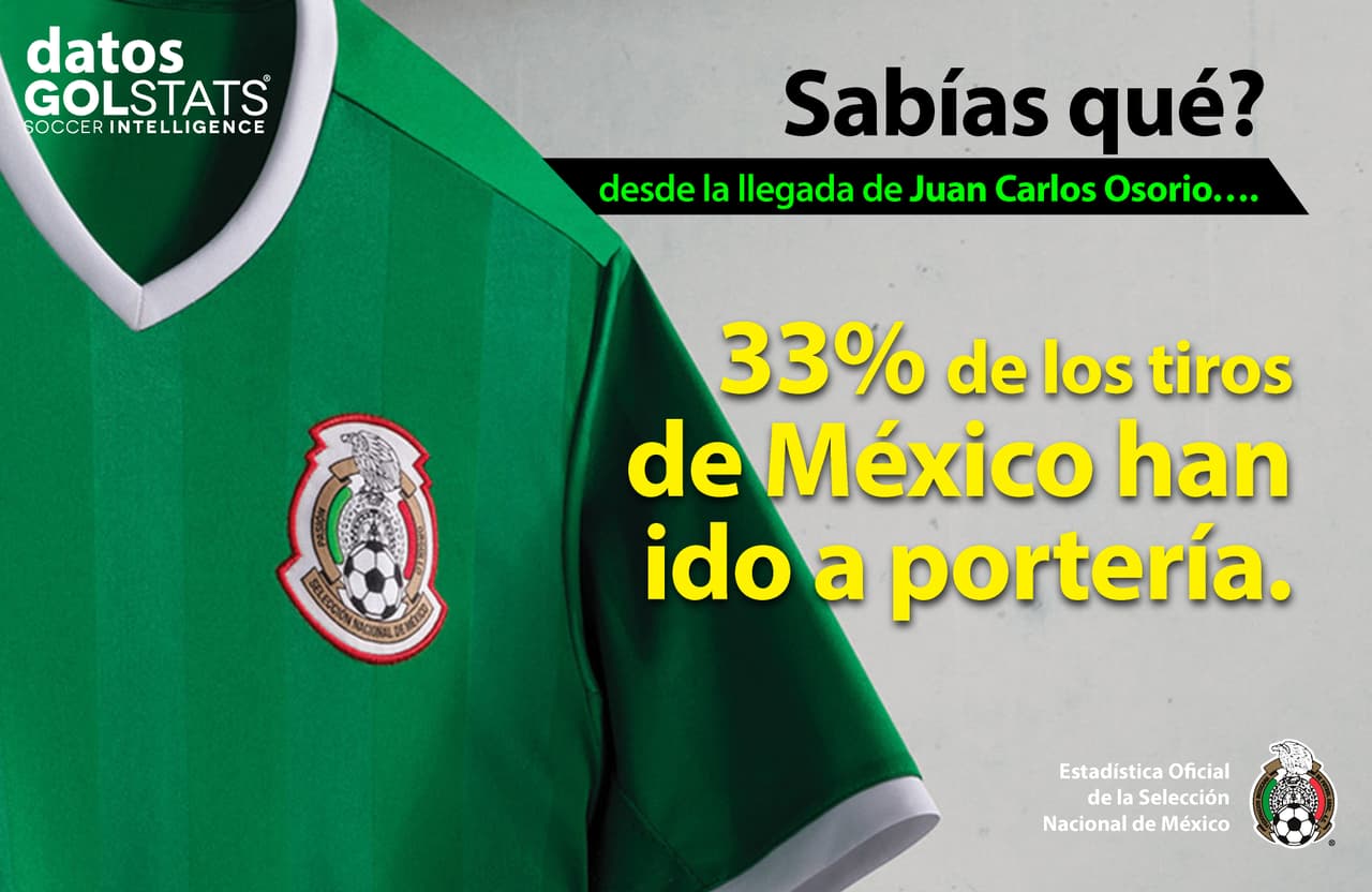 Los datos que debes saber previo al EEUU vs. México