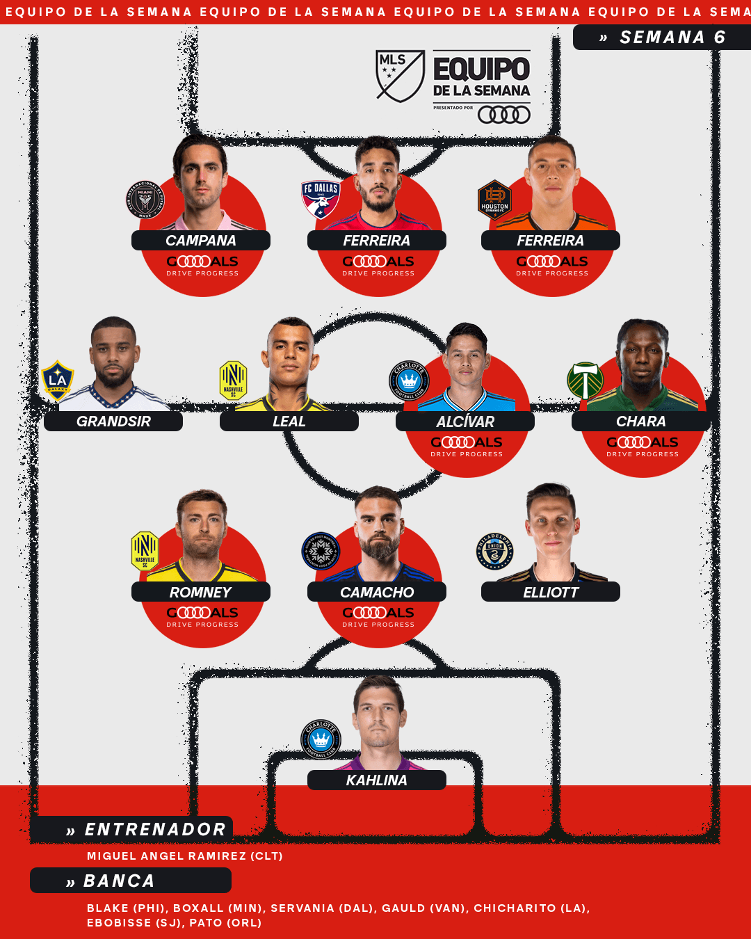 Con un ataque íntegramente latino, éste es el Equipo de la Semana 6 de la temporada regular de la MLS.