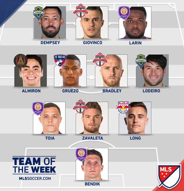 Orlando City y Toronto FC dominan la elección del Equipo de la Semana 8 de la MLS, en el que destaca un centro del campo casi íntegramente sudamericano. (MLSsoccer.com / FutbolMLS.com)