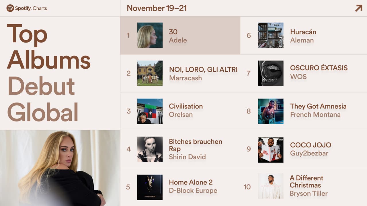 Anteriormente, cuando abrías cualquier álbum en Spotify, veías el ícono de reproducción aleatoria justo al lado del botón verde de reproducción.