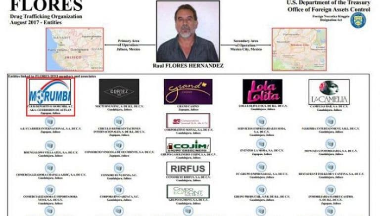 Un club del fútbol mexicano también está investigado por vínculos con el narcotráfico
