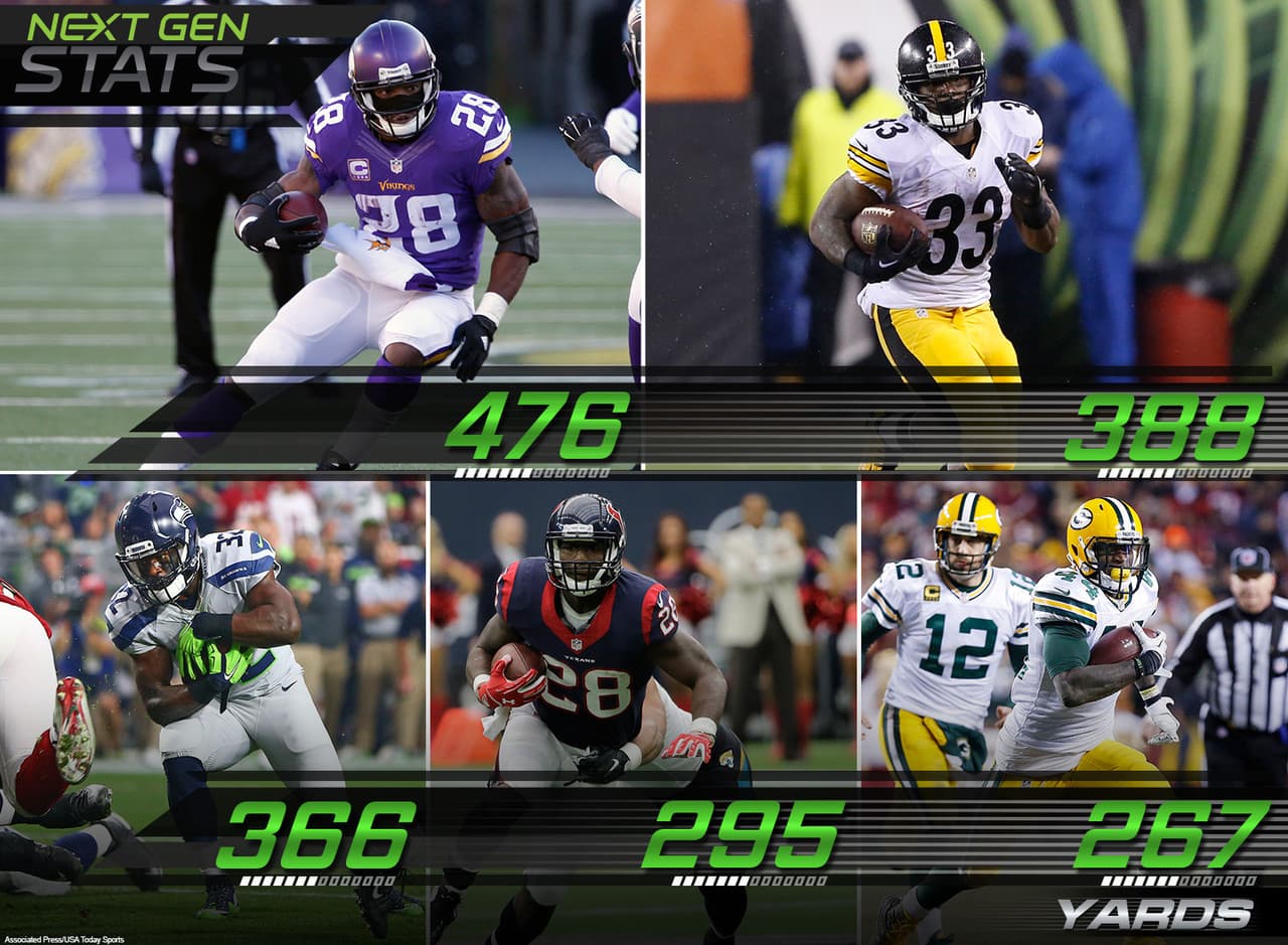 3.- Distancia recorrida por corredores.- Los líderes de esta semana en cuanto a distancia recorrida entre corredores fueron: Adrian Peterson (Vikings): 476 yardas; Fitzgerald Toussaintz (Steelers): 388 yardas; Christine Michael (Seahawks): 366 yardas; Alfred Blue (Texans): 295 yardas; James Starks (Packers): 267 yardas.