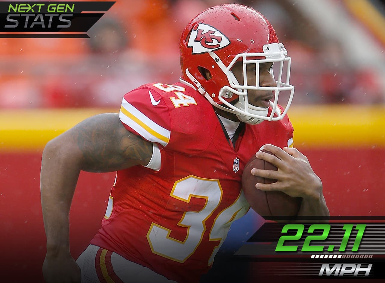 4.- Knile Davis.- En el kickoff del inicio del partido devuelto para touchdown 106 yardas por Knile Davis para los Chiefs llegó a 22.11 millas por hora, el cuarto touchdown más veloz en toda esta temporada y la devolución de kickoff para anotación más veloz de toda la campaña.