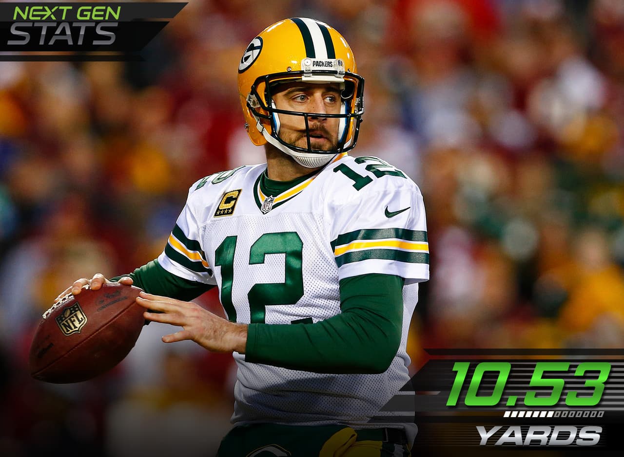 9.- Aaron Rodgers.- El quarterback de Green Bay fue capturado en una sola ocasión por la defensiva de Washington en el safety del primer cuarto. El resto del partido pudo trabajar dentro de la bolsa de protección, promediando solo 10.53 yardas recorridas por jugada de pase (debajo de su promedio en la temporada regular de 12.04).