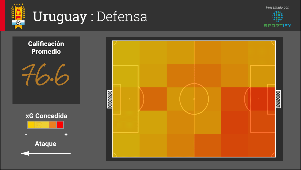 Uruguay: Defensa
