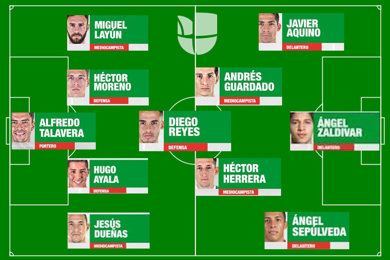 Diego Reyes fue el medio de contención solitario. Cabe señalar que Héctor Moreno y Andrés Guardado son intocables en las posiciones para zurdos de defensa central y mediocampista.