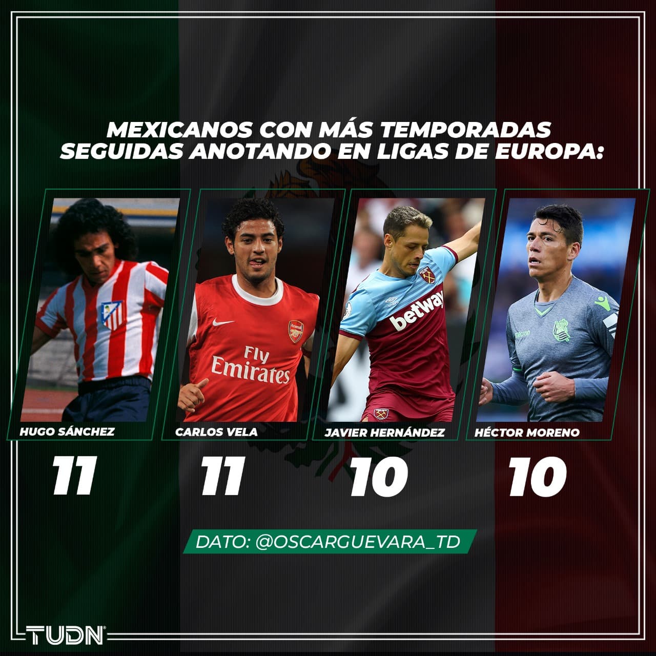 Mexicanos con más temporadas con al menos un gol