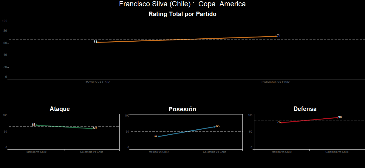 Francisco Silva. Calificación: 71.