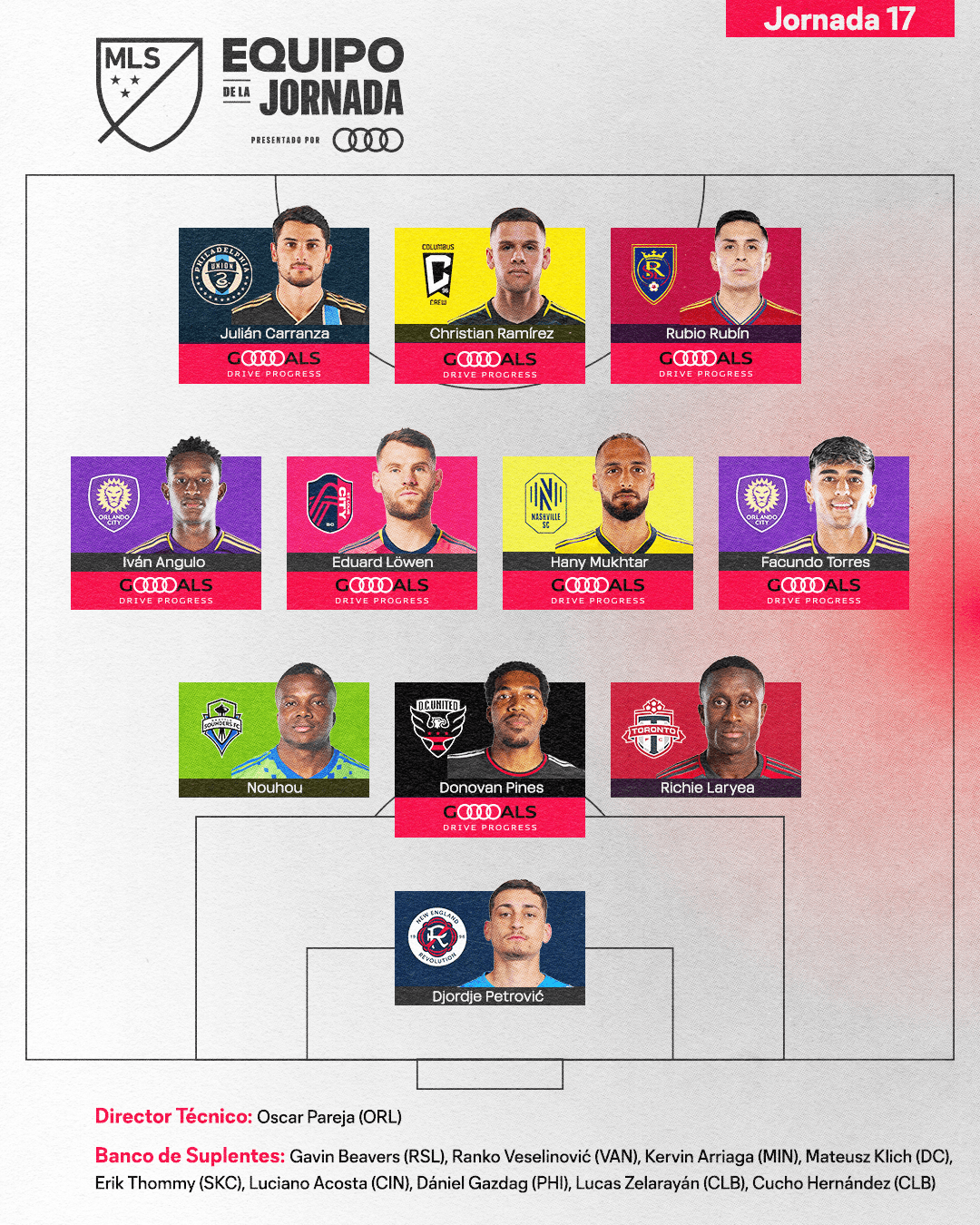 En el punto exacto de la mitad de la temporada regular, este es el Equipo de la Jornadan 17 de la MLS 2023.