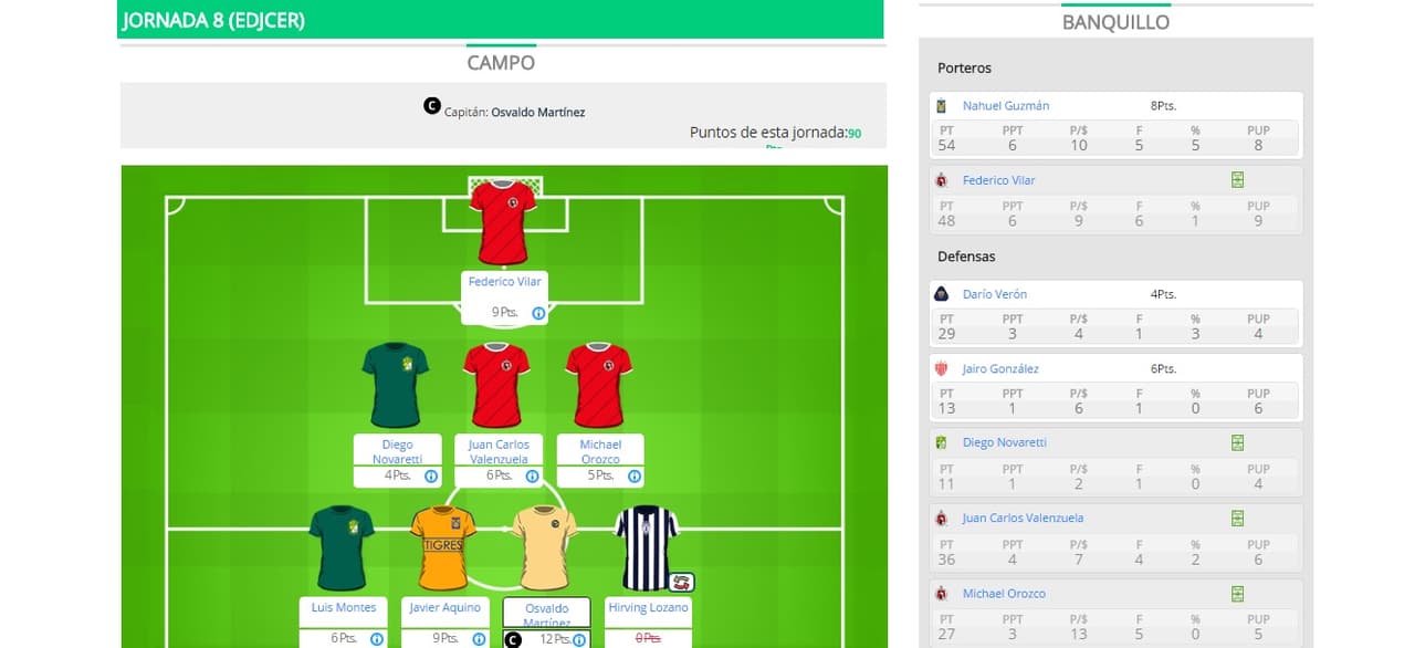 ¿Por qué Edjcer fue el ganador de la J8 en el Univision Deportes Fantasy?