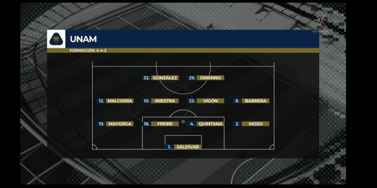 Alineación de los Pumas de la UNAM.