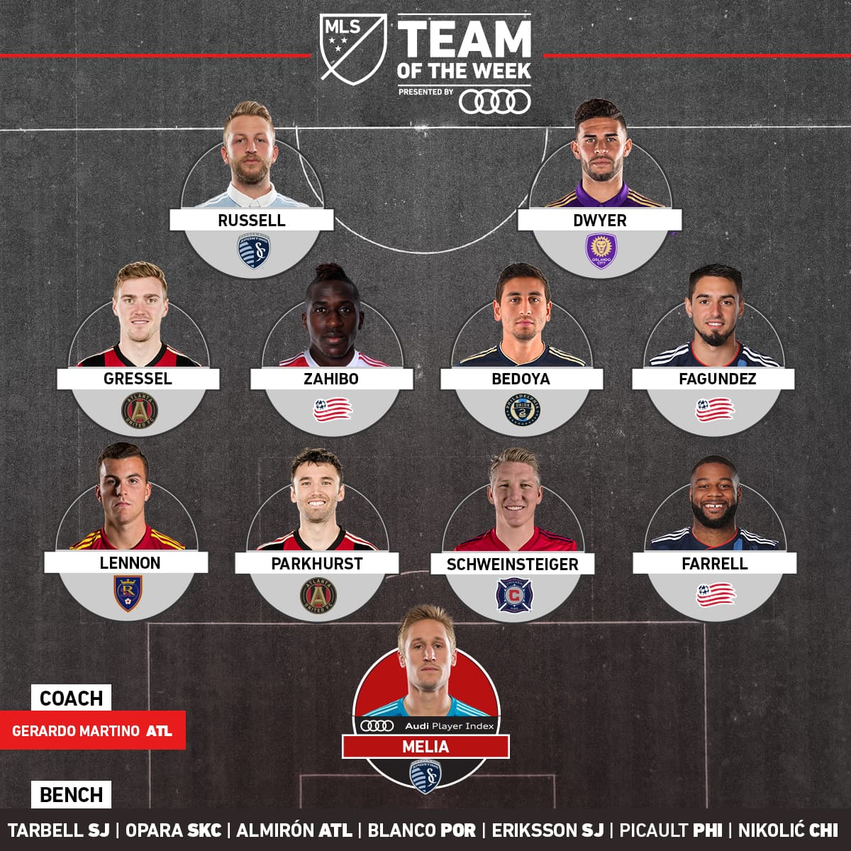 El Atlanta United de 'Tata' Martino y el renovado New England Revolution del uruguayo Diego Fagúndez lideran la convocatoria del Equipo de la Semana en la MLS, tras la disputa de la jornada 6. (MLSsoccer.com)