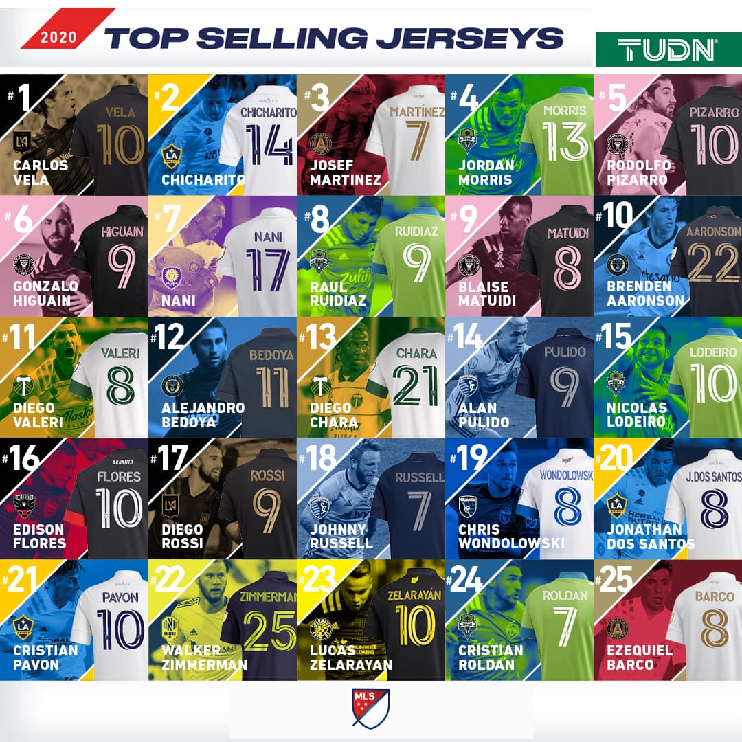 Top 25 jerseys MLS
