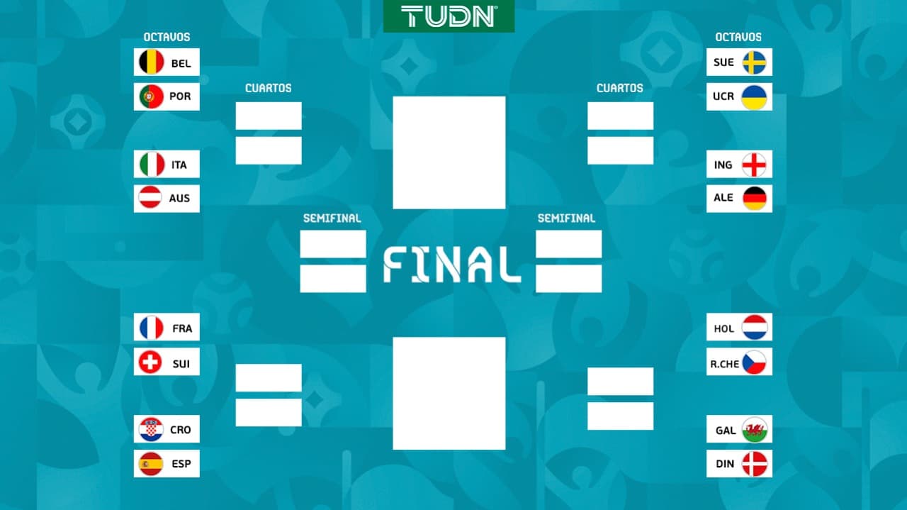 Así quedan los Octavos de Final de la Euro