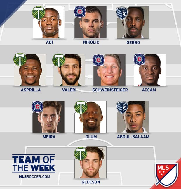 En un fin de semana en el que apenas se jugaron tres partidos de la temporada regular de la MLS es comprensible ver a un 'once ideal' poblado exclusivamente por futbolistas de Chicago Fire, Portland Timbers y Sporting Kansas City. (Crédito: MLSsoccer.com / FutbolMLS.com)