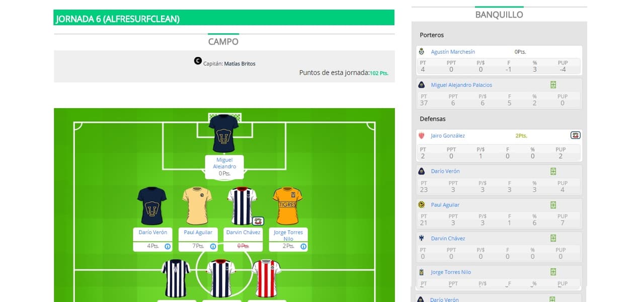 ¿Por qué Alfresurfclean fue el ganador de la J6 en el Univision Deportes Fantasy?