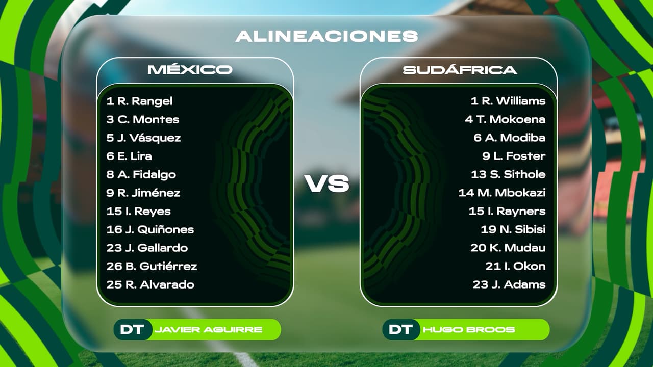 Alineaciones México vs. Sudáfrica del partido de inauguración del Mundial 2026