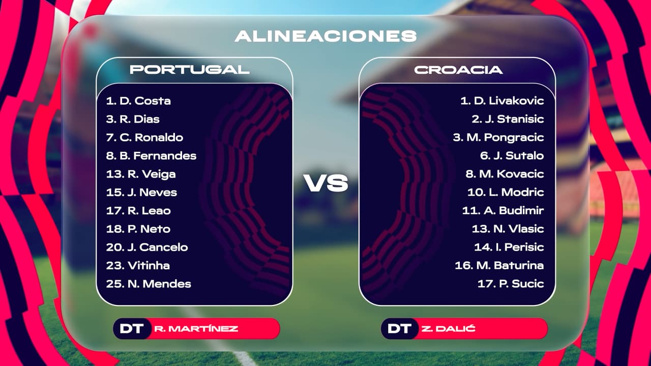 Portugal vs. Croacia alineaciones: Cristiano y Modric de titulares en partido de 16avos del Mundial 2026